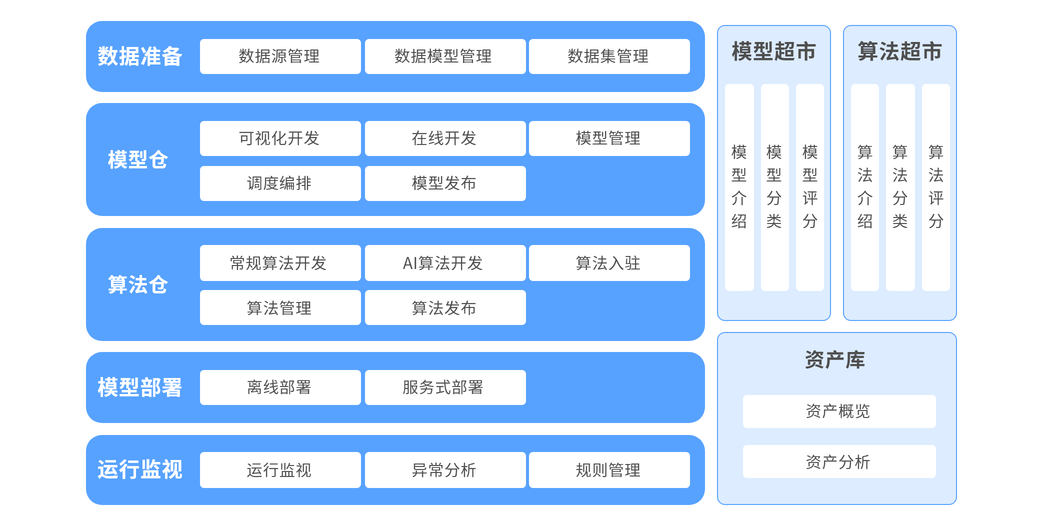 大数据建模平台