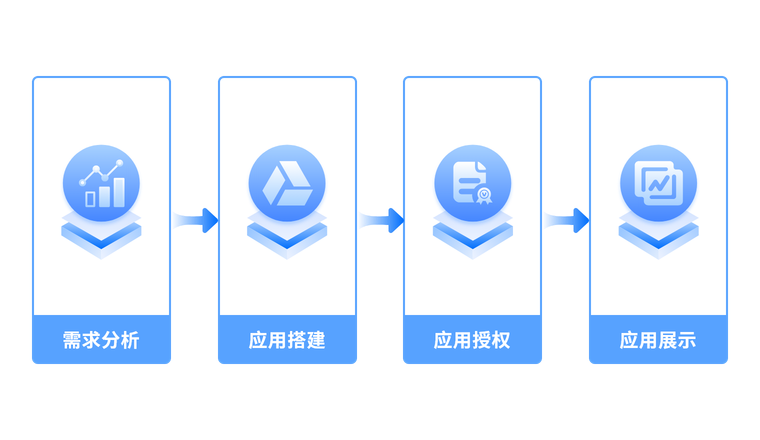 快速搭建生产管理应用