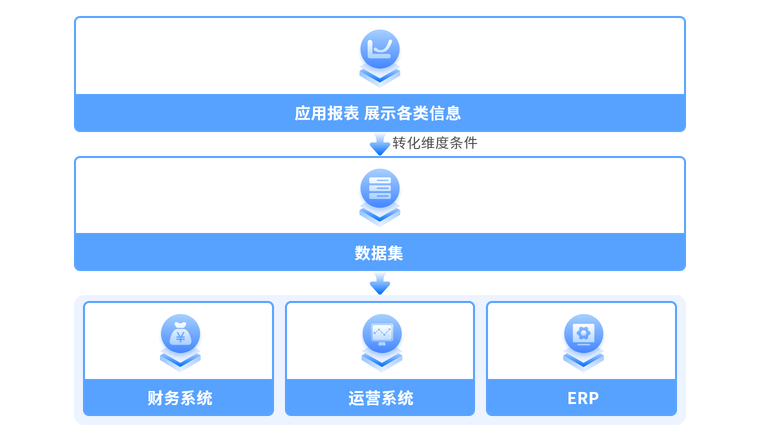 数据驱动的生产决策