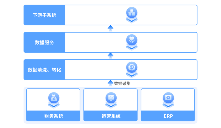 统一数据口径