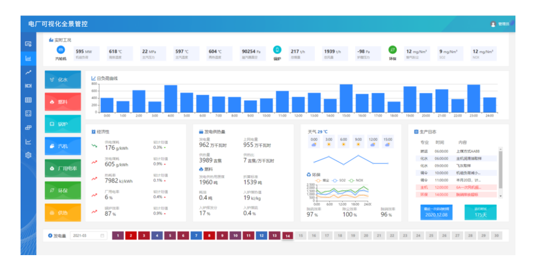 电厂可视化全景管控