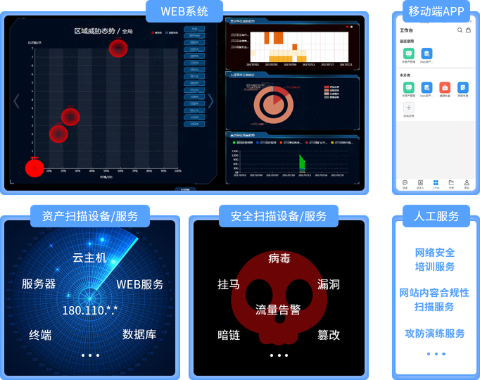 企业安全运营工作台