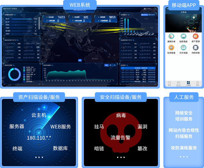 网络空间综合治理平台