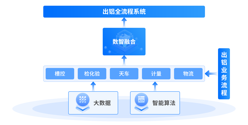 生产全流程管理