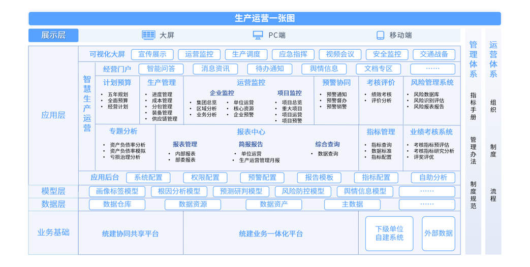 可视化运营管理