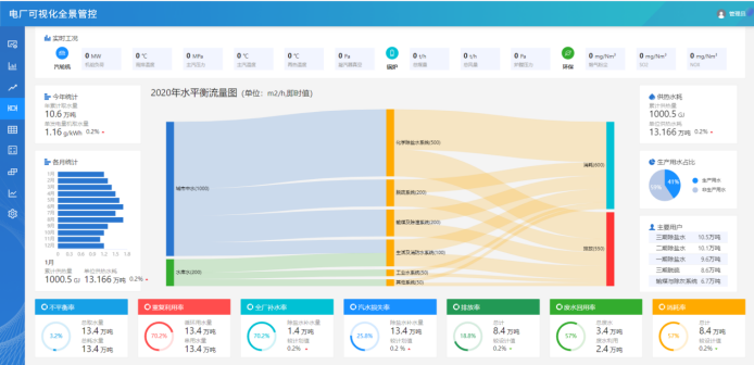 单机与循环水系统综合优化