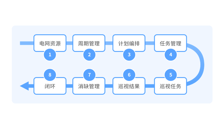 构建数字化班组进行智能化巡检作业