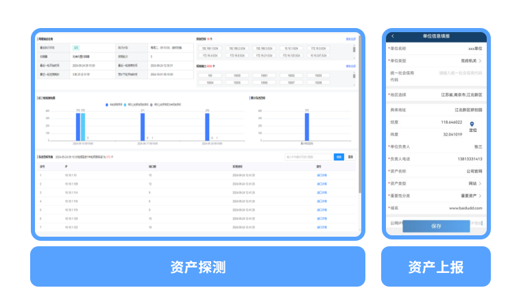 全面掌握管辖范围内的网络资产