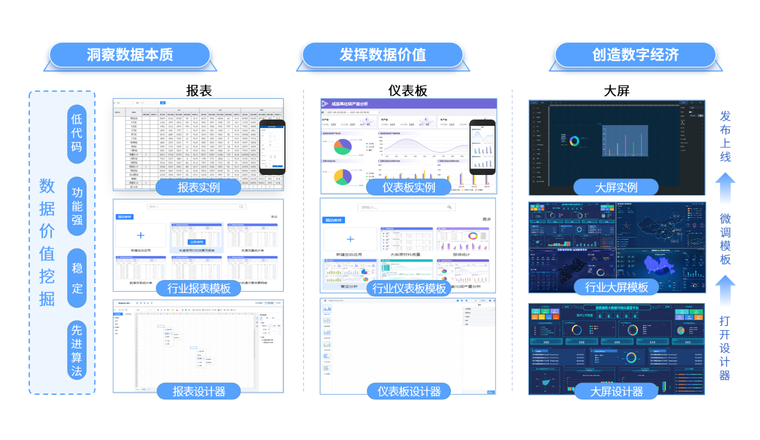 生产数据价值挖掘