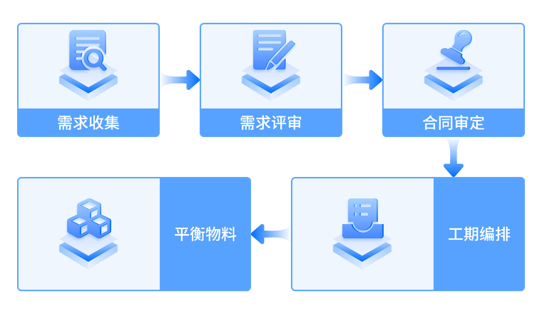 用铝规划