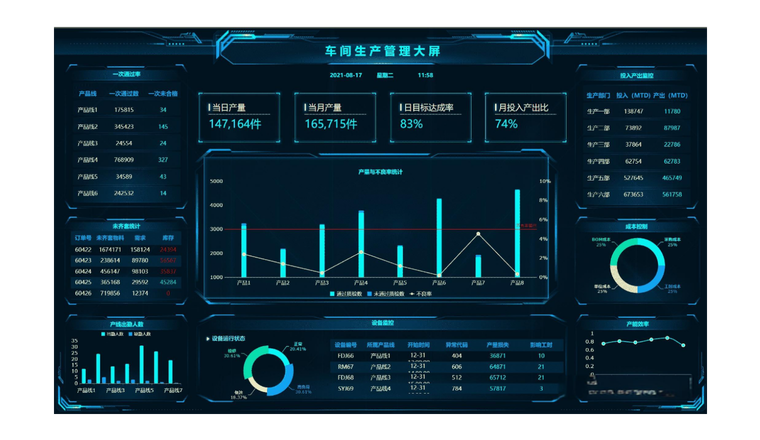 生产管理大屏