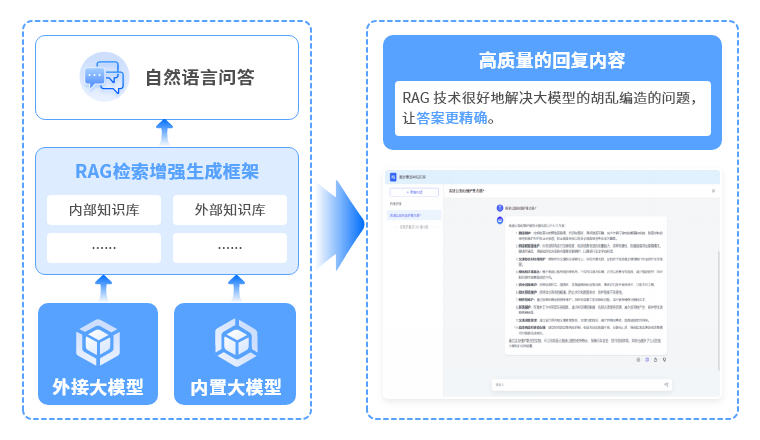 构建问答机器人提升业务系统易用性