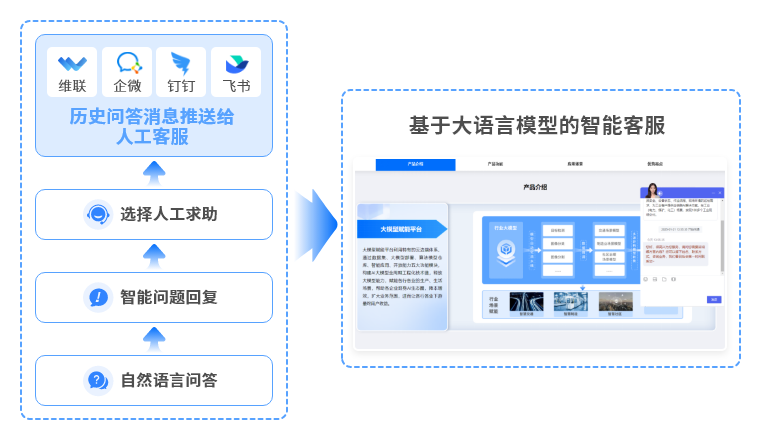 构建智能客服提升用户体验