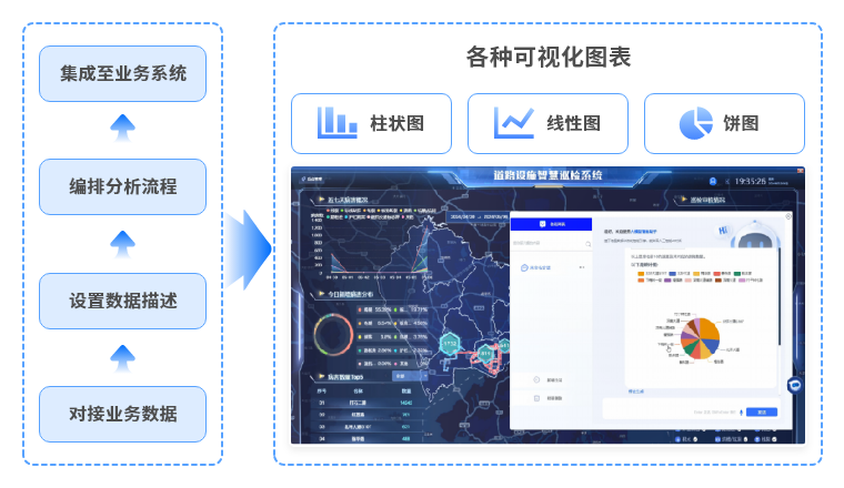 构建数据分析助手挖掘业务数据价值