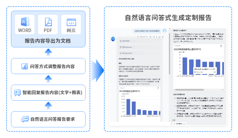 构建报告智能体辅助企业决策