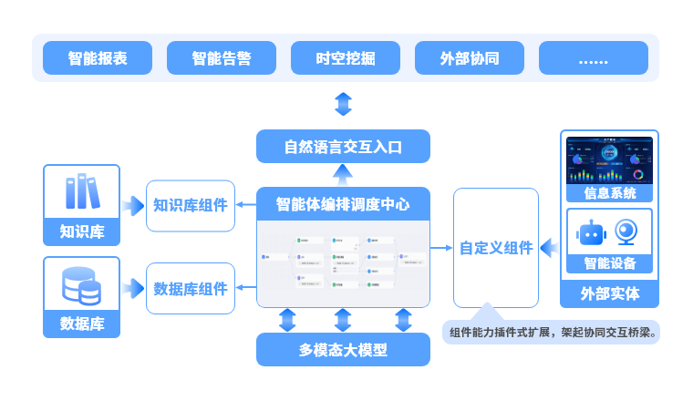 构建复杂智能体实现业务流程自动化