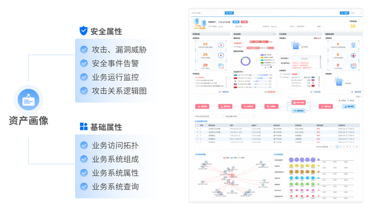 全面摸清政务网络资产及安全问题