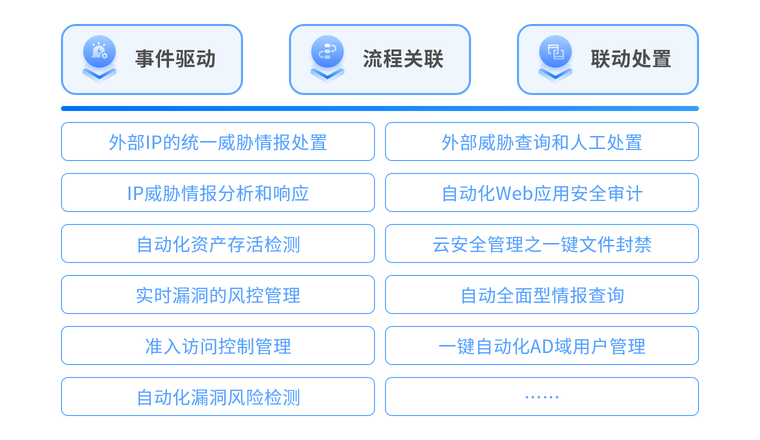 安全运营团队实现自动化运营